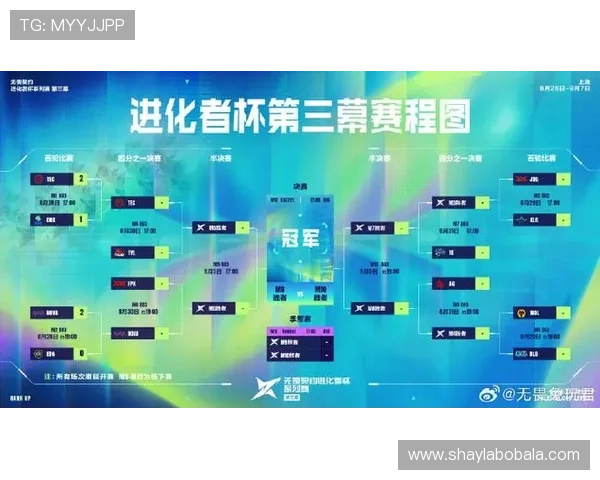 《2025年全球电竞大赛赛程曝光 各大战队备战激烈竞争》