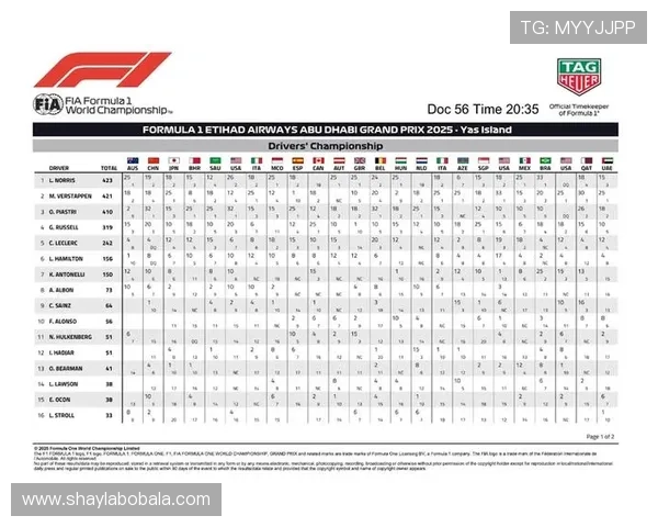 F1赛季迎来关键转折 多支车队技术升级引发积分榜震荡